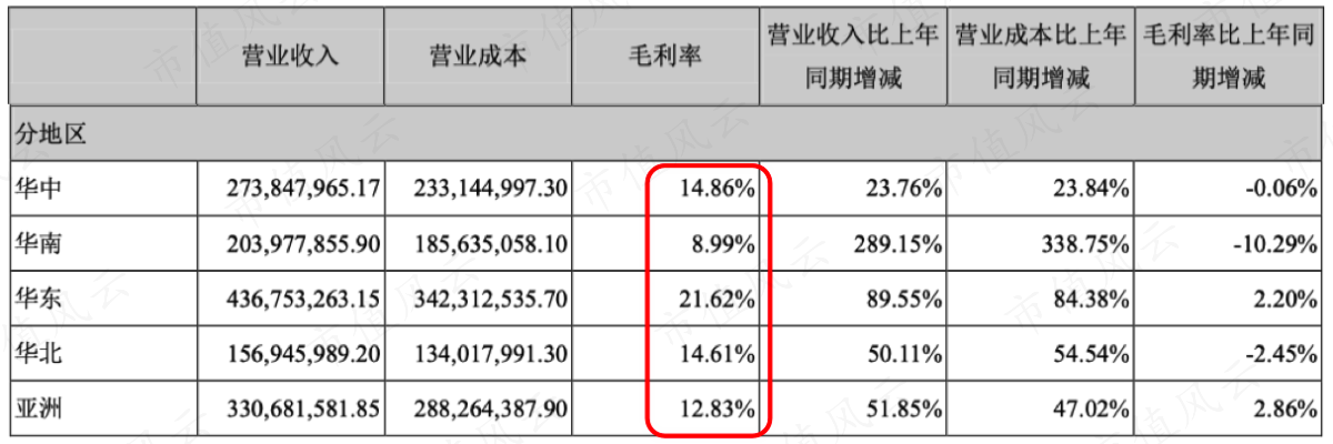 （2018年年报）