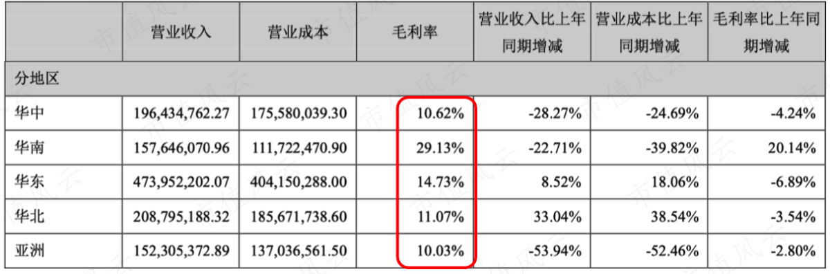 （2019年年报）