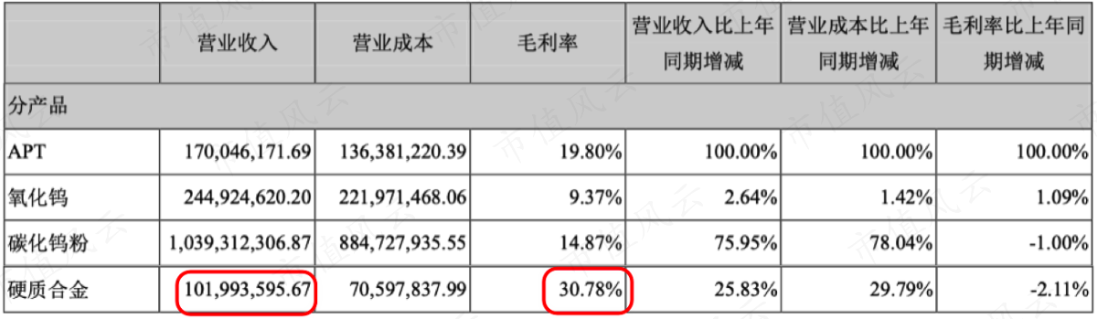 （2018年年报）