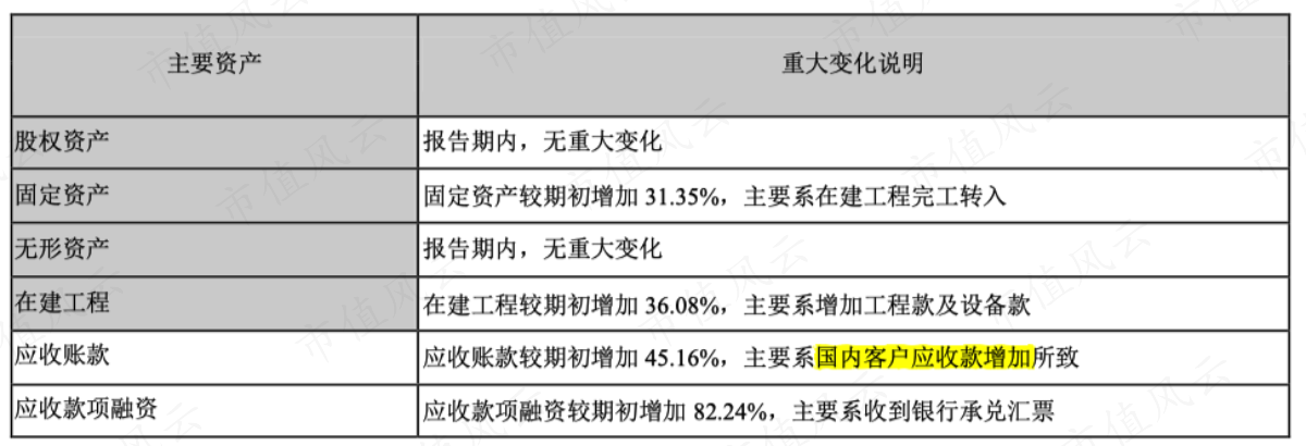 （2019年年报）