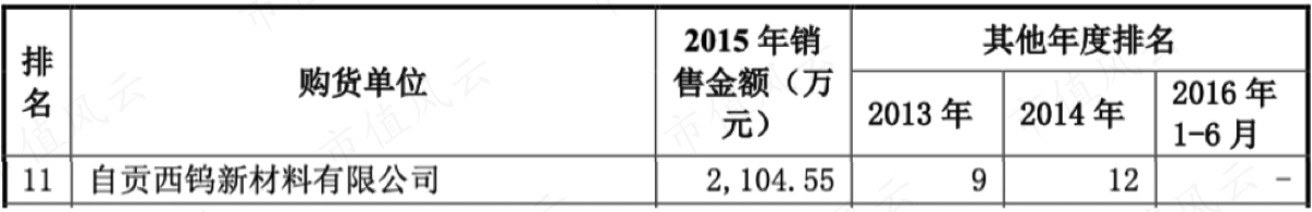 （2017年招股说明书）
