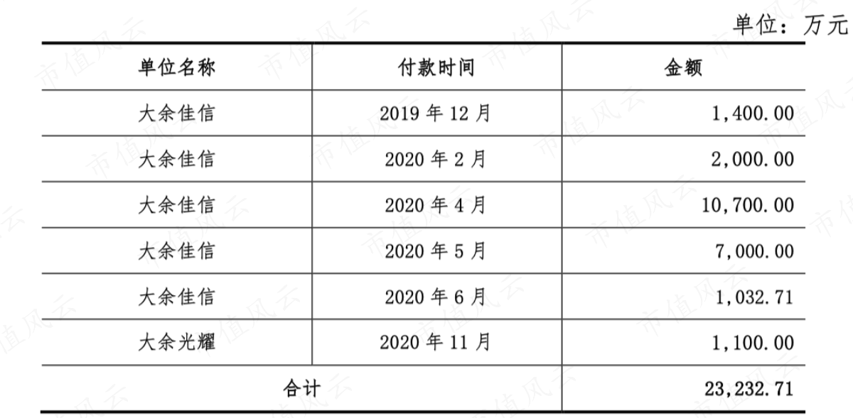 （2021年9月问询函回复）