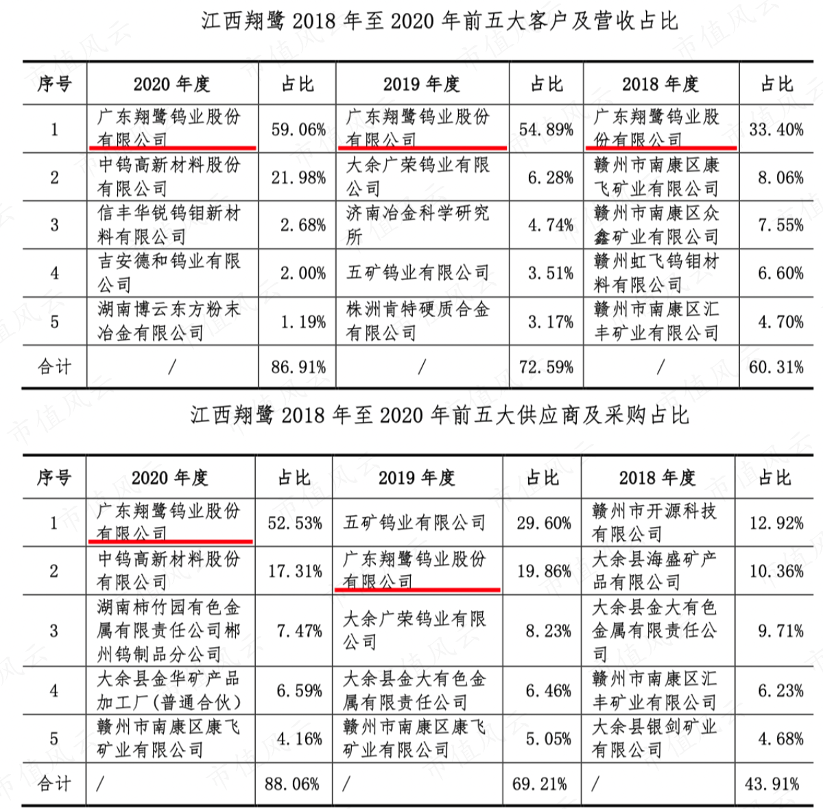 （2021年9月问询函回复）