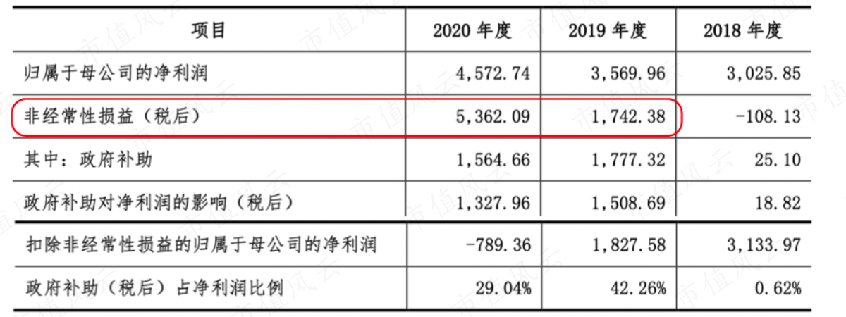 （2021年9月问询函回复）