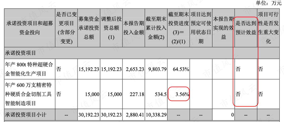 （2021年年报）