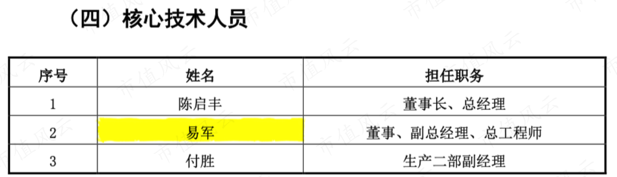 （2017年招股说明书）