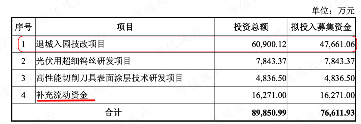 （2022年8月10日非公开发行A股股票预案）