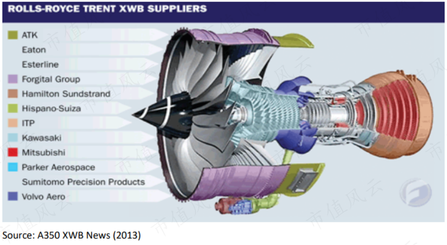 （来源：ROLLS-ROYCE A Circular Economy Business Model Case）