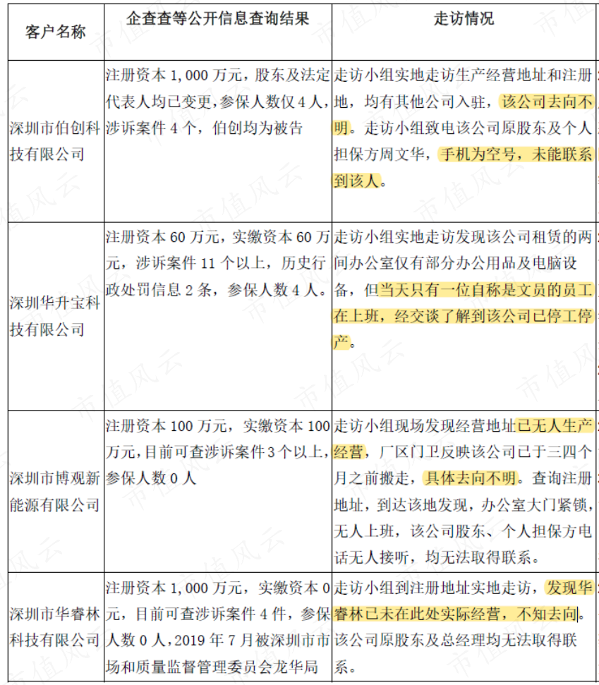 （数据来源：上市公司公告，20201210）