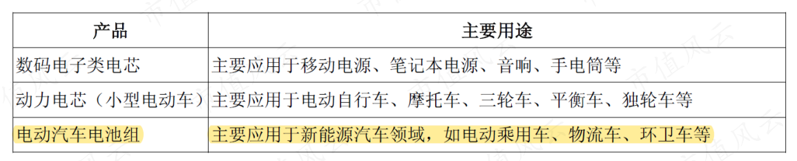 （来源：上市公司公告，20151130）