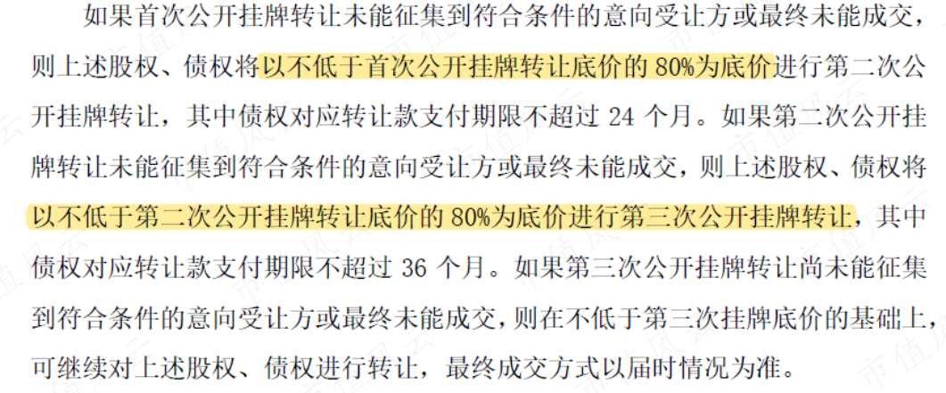 （来源：上市公司公告，20202225）