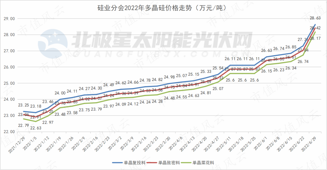 （来源：北极星太阳能光伏网）