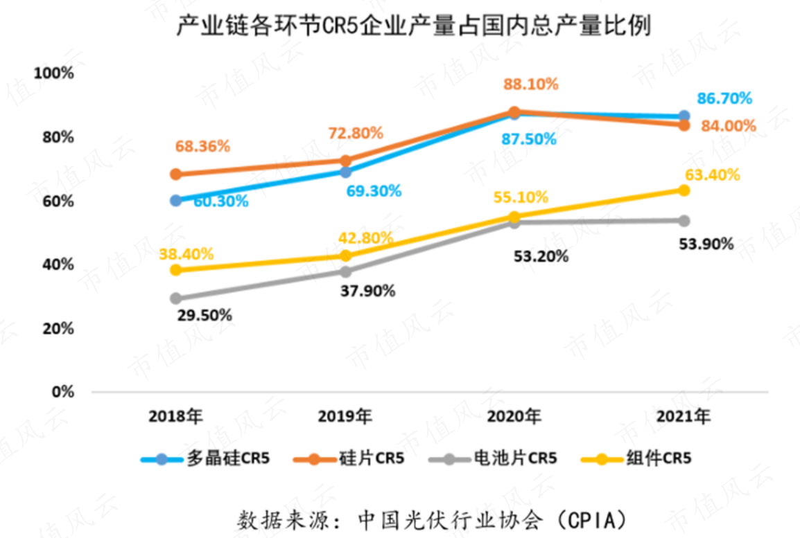 （来源：公司2021年报）