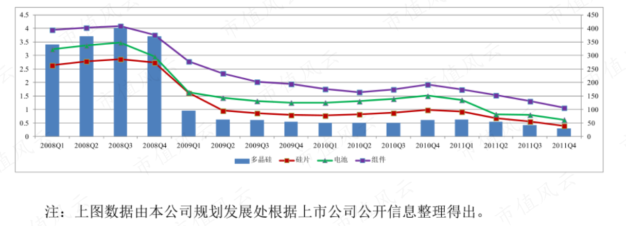 （来源：公司2012年招股书）