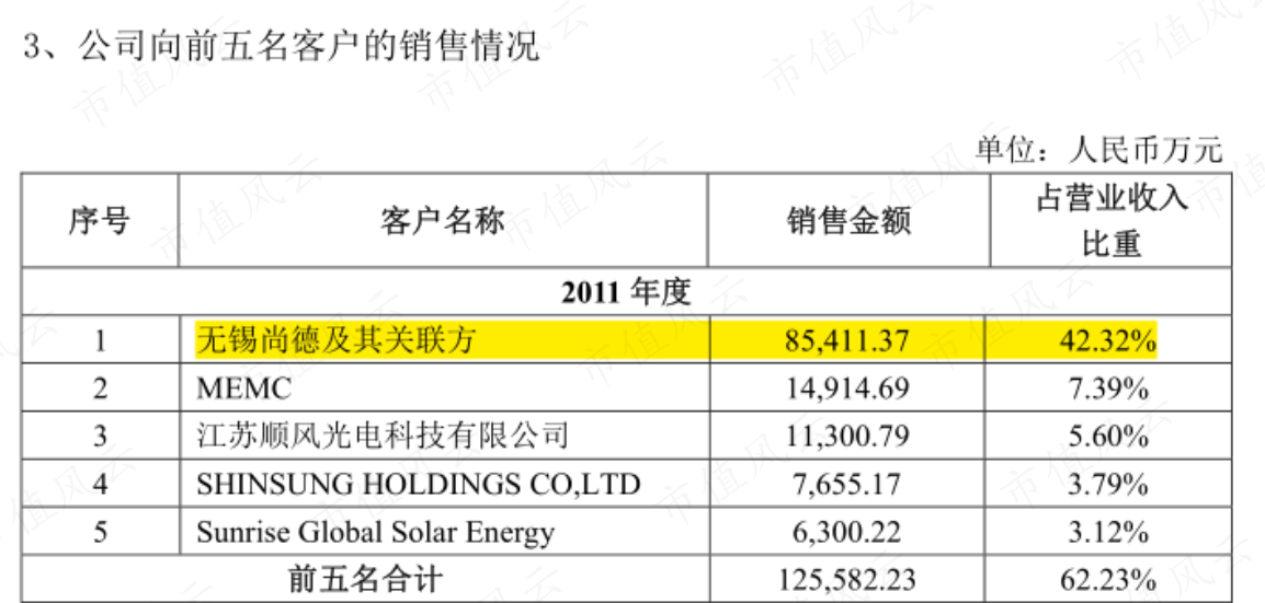 （来源：公司2012年招股书）