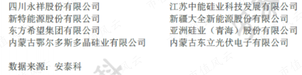 （国内多晶硅料主要厂商名单）