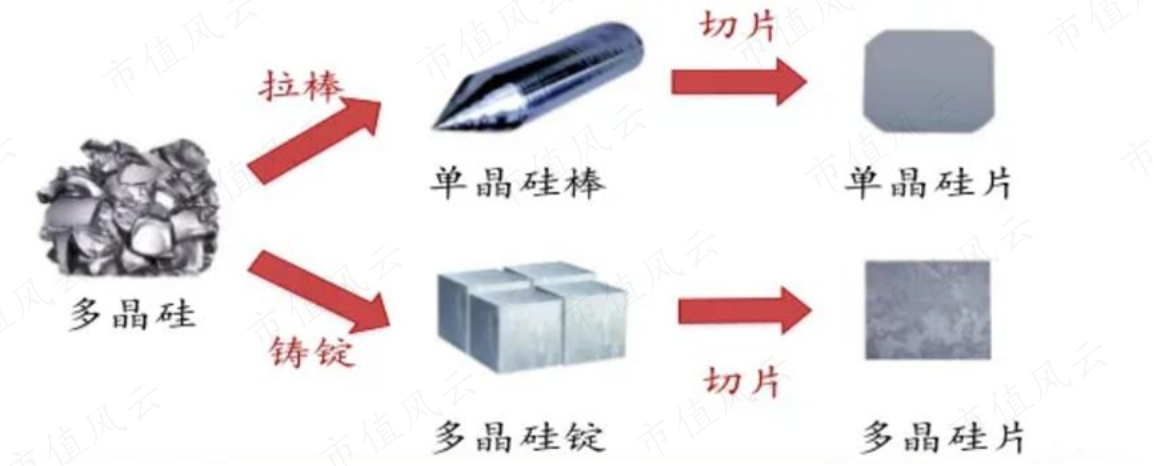 （来源：公司2012年招股书）
