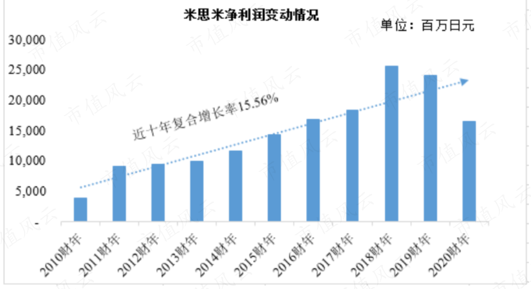 （来源：招股书）