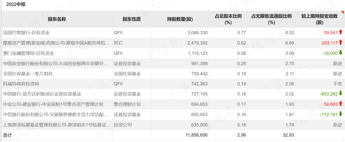 （来源：Choice数据）