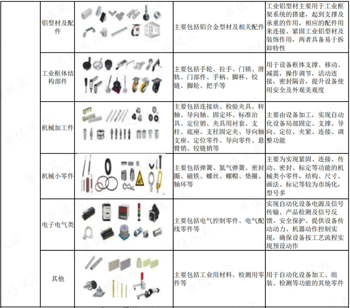 （来源：招股书）