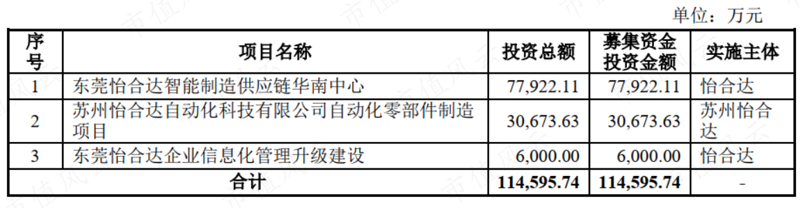 （来源：招股书）