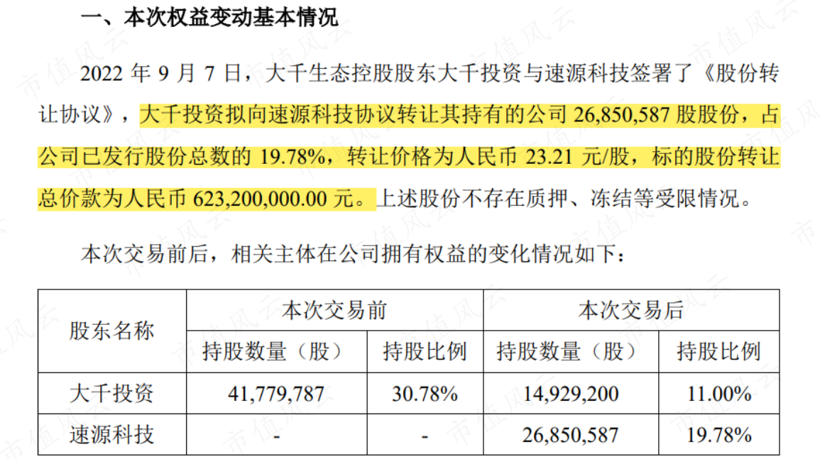 （注：公司公告）