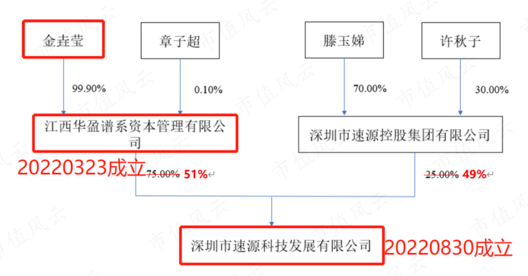 （注：权益变动报告书）