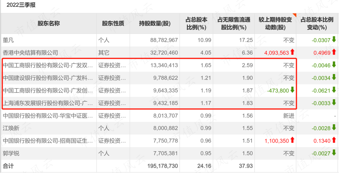 （来源：Choice数据）