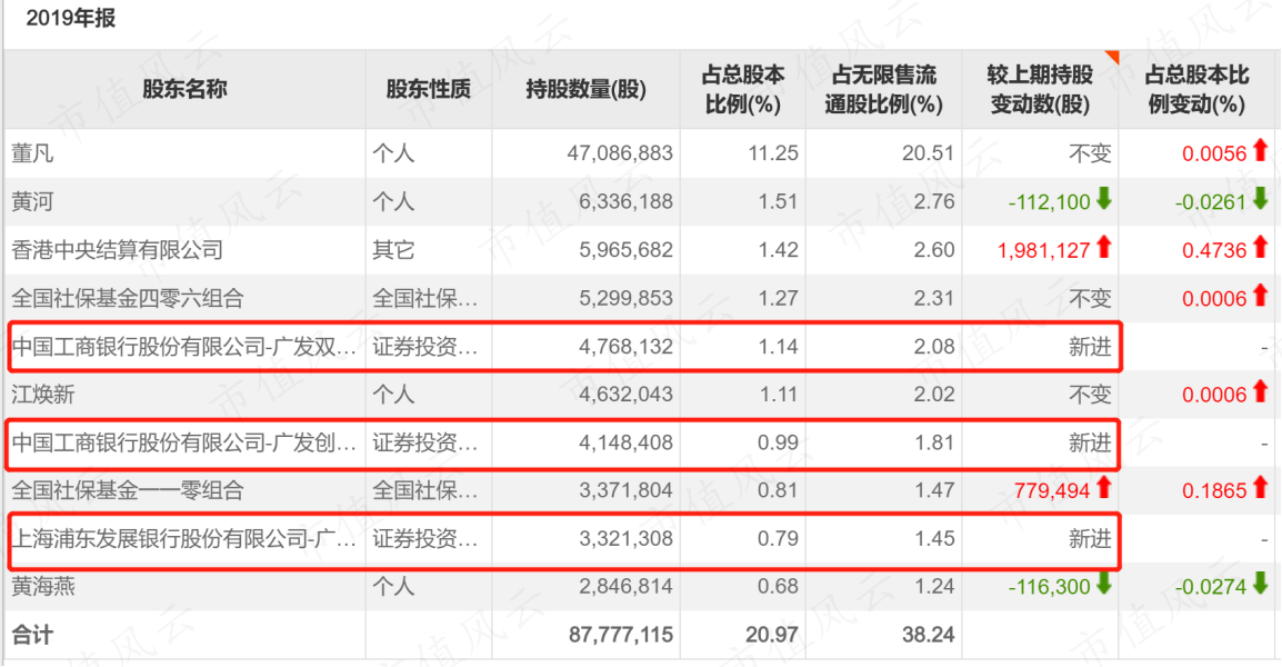 （来源：Choice数据）