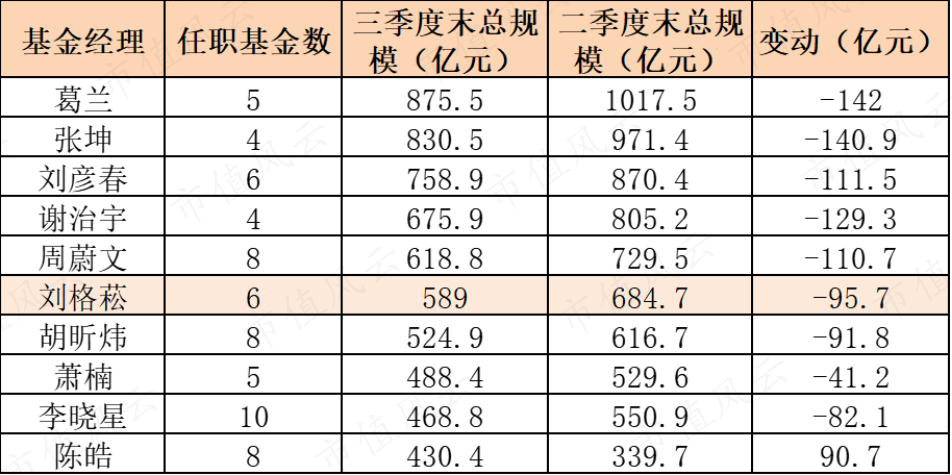 （市场公开信息，市值风云整理）