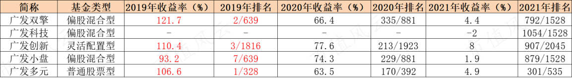 （来源：Choice数据）