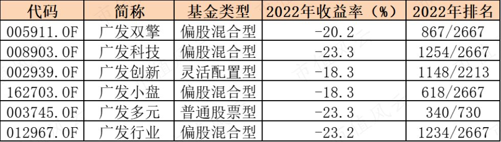 （来源：Choice数据）