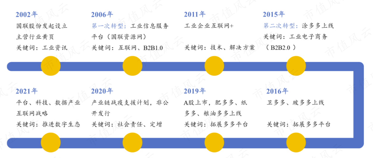 （来源：公司公告，财通证券研究所）