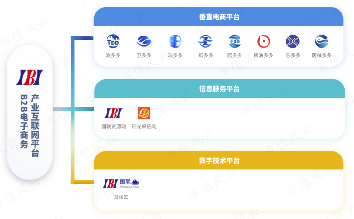 （来源：官网）