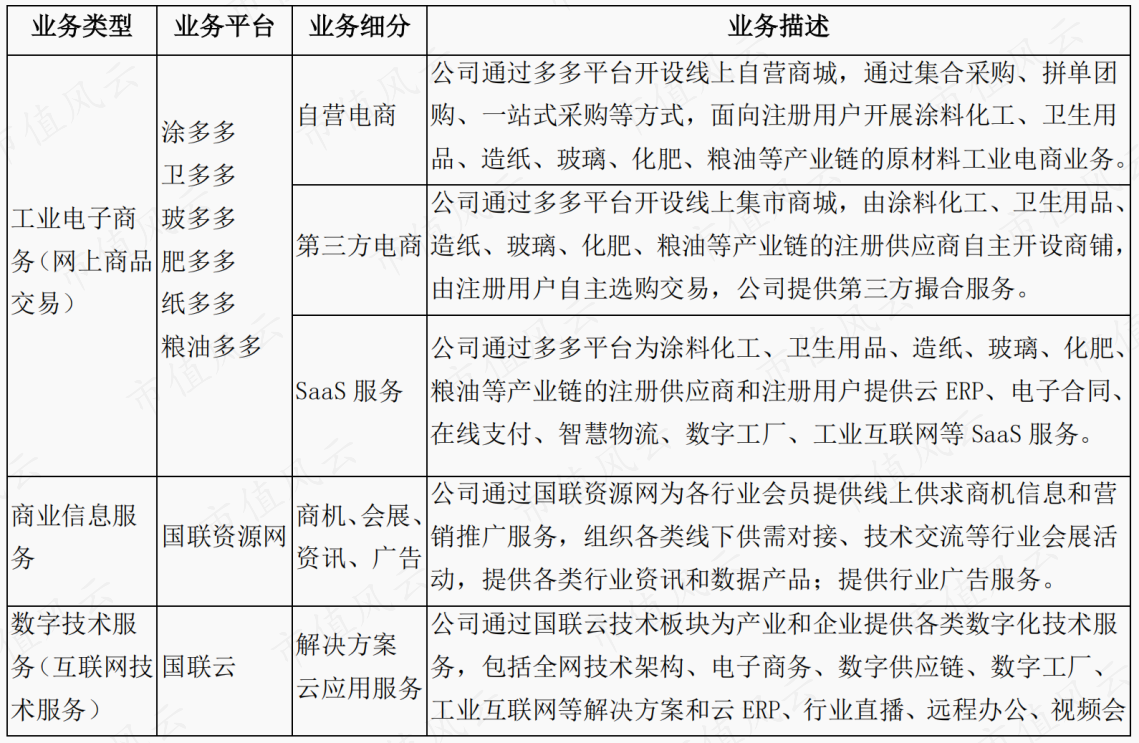 （来源：2022半年报）