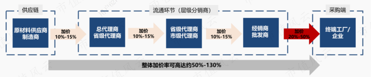 （来源：艾瑞咨询，东吴证券研究所）