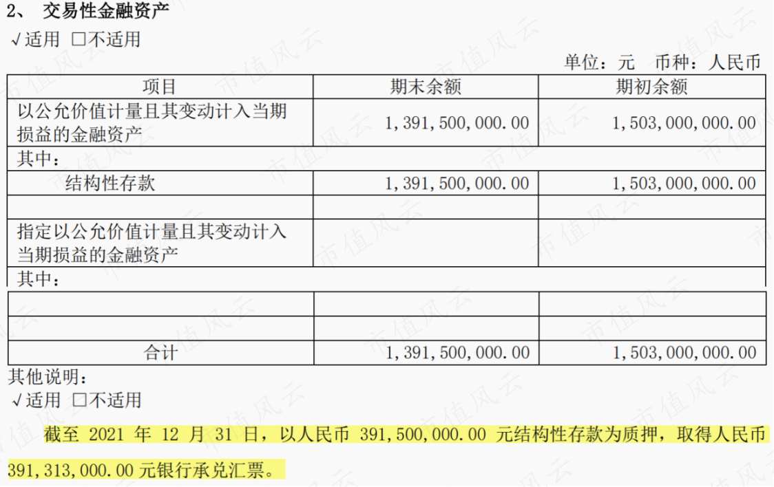 （来源：2021年报）