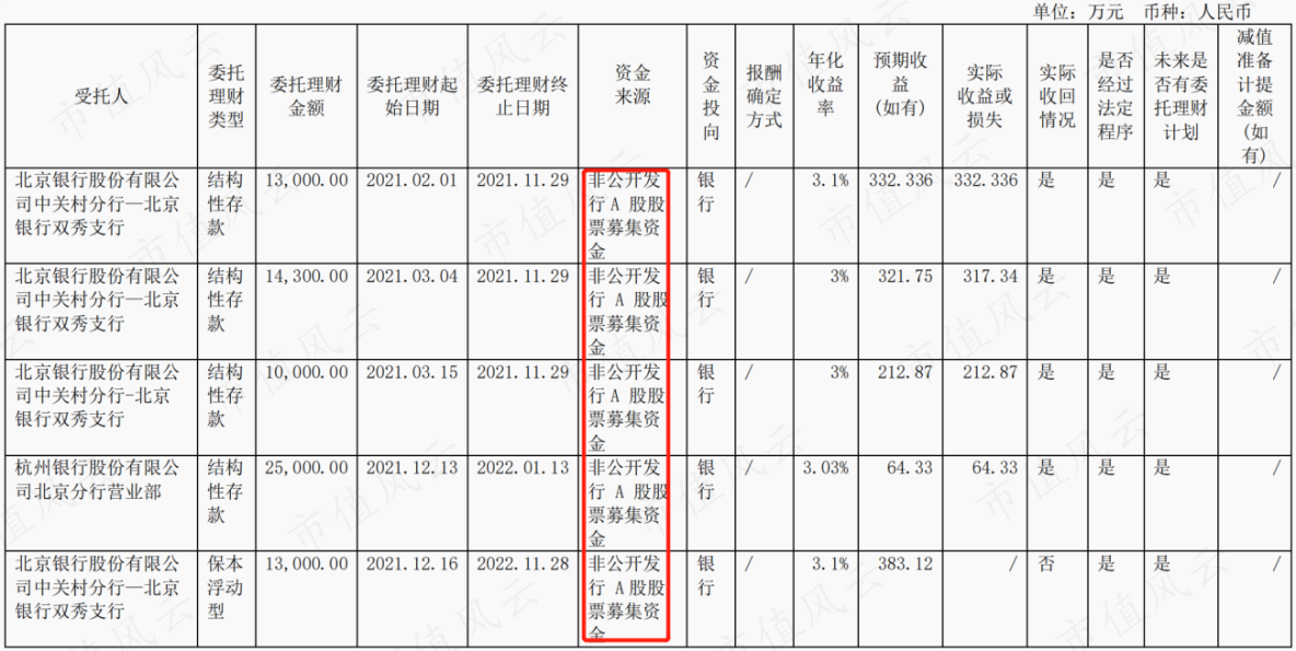 （部分结构性存款，来源：2021年报）