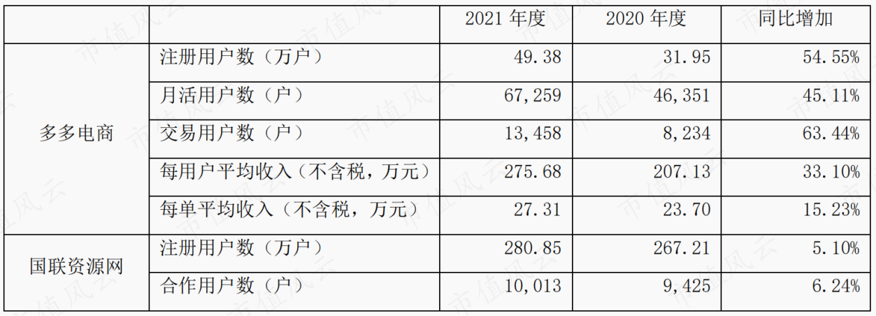 （来源：2021年报）