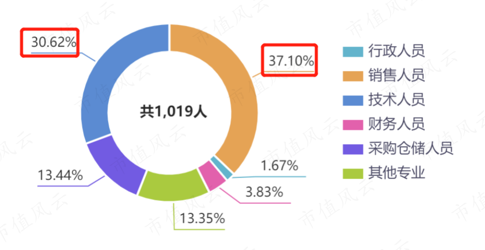 （来源：同花顺iFinD）