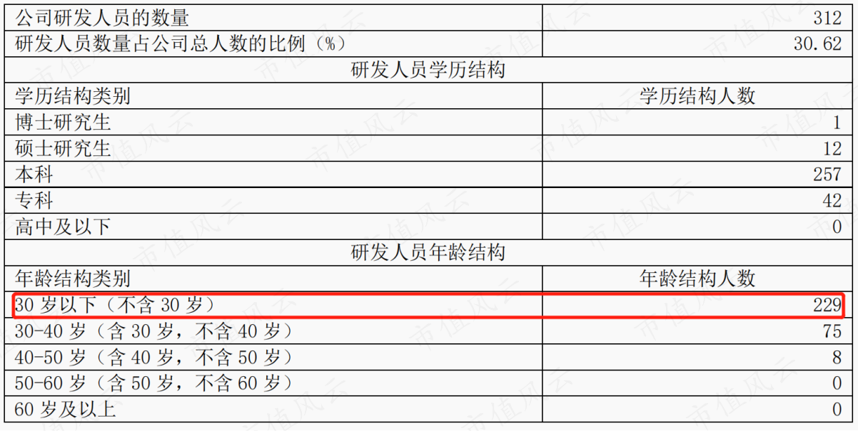 （来源：2021年报）