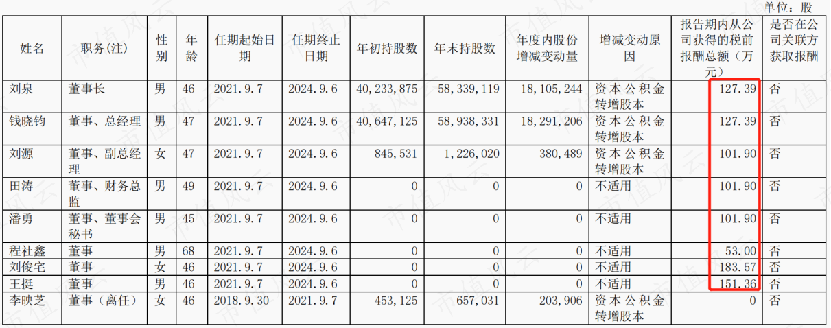 （来源：2021年报）