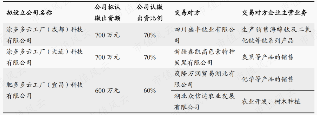 （来源：公司公告，东吴证券研究所）