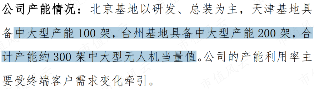 （来源：2022年4月投资者关系记录表）
