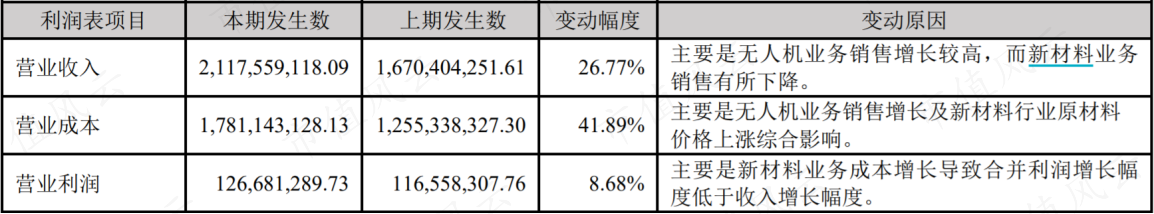 （来源：公司2022三季报）