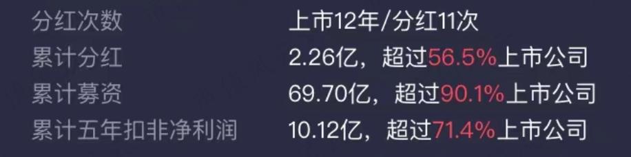 （来源：一点就有的&ldquo;市值风云&rdquo;APP）