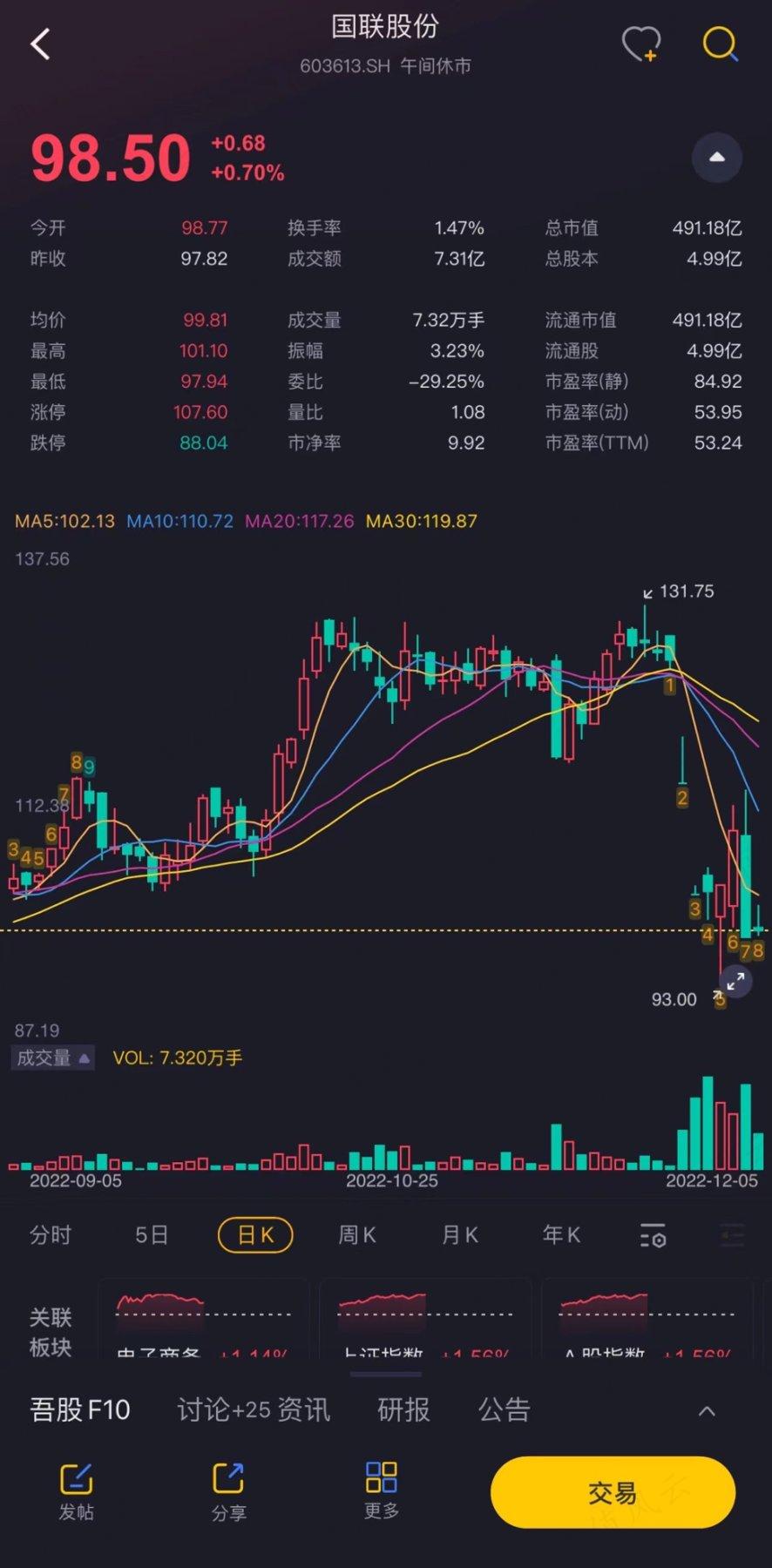 （来源：注册制时代的炒股软件市值风云App）