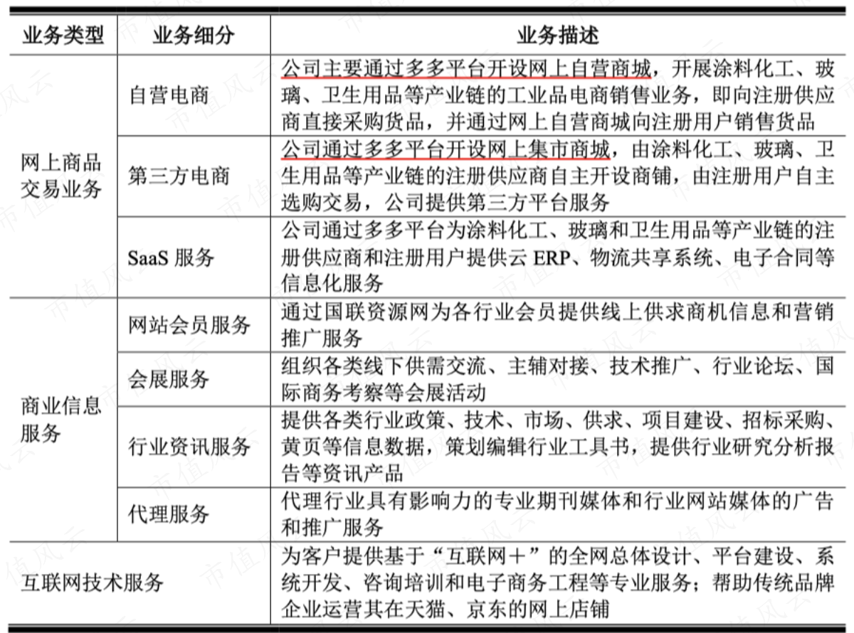 （2019年7月招股说明书）