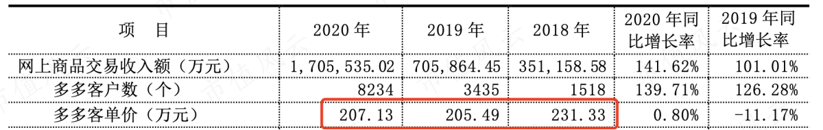 （2021年6月19日关于2020年年报问询函回复）