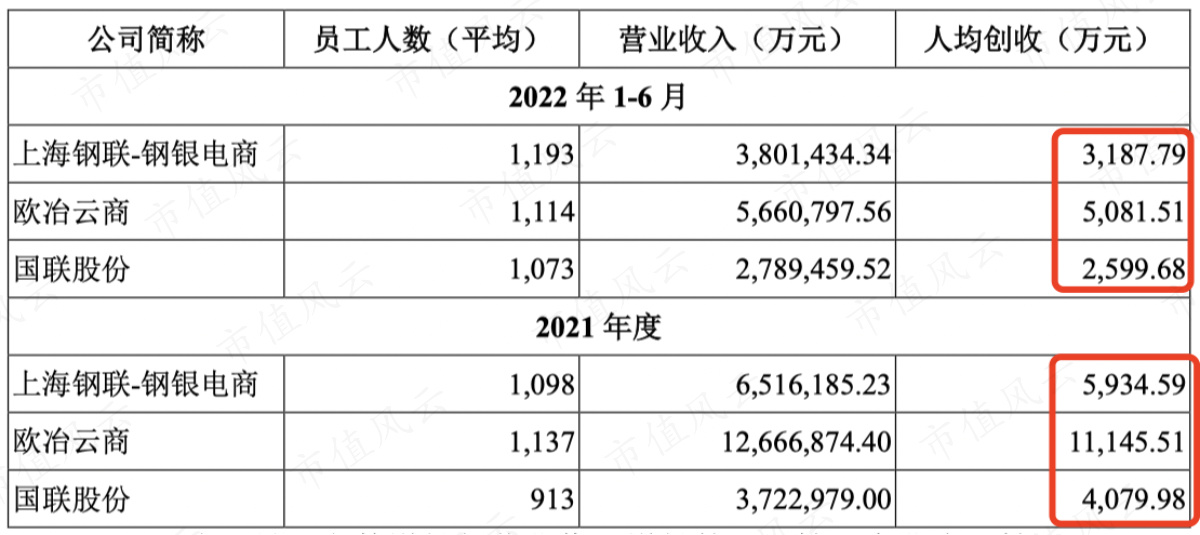 （2022年12月2日媒体报道事项问询函回复）